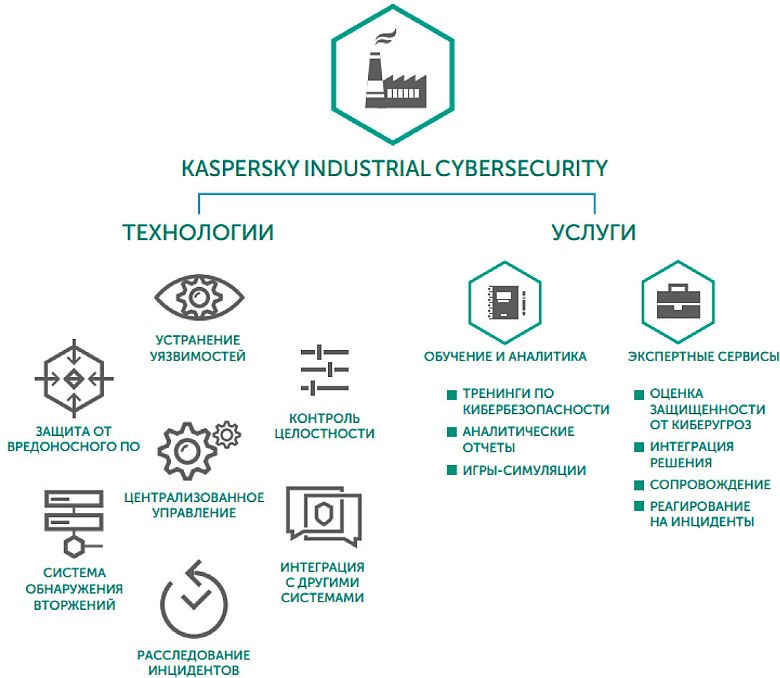 Kaspersky industrial cybersecurity for nodes